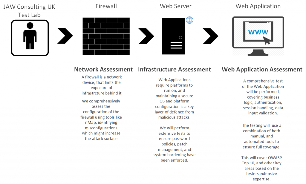 Infrastructure Penetration Testing